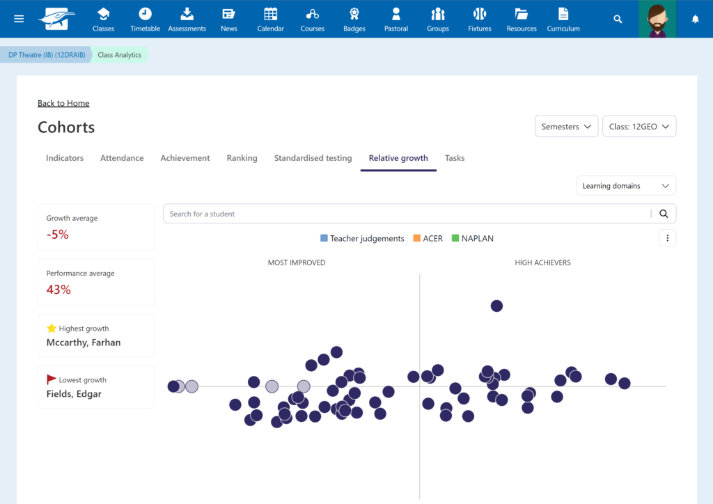 Intellischool Cohort achievement trend 3