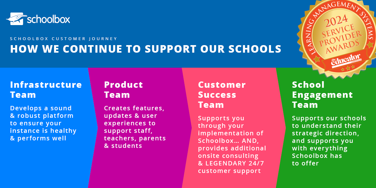 The Educator 2022 The customer journey infographic Comms Design Assets WEB RGB 2024