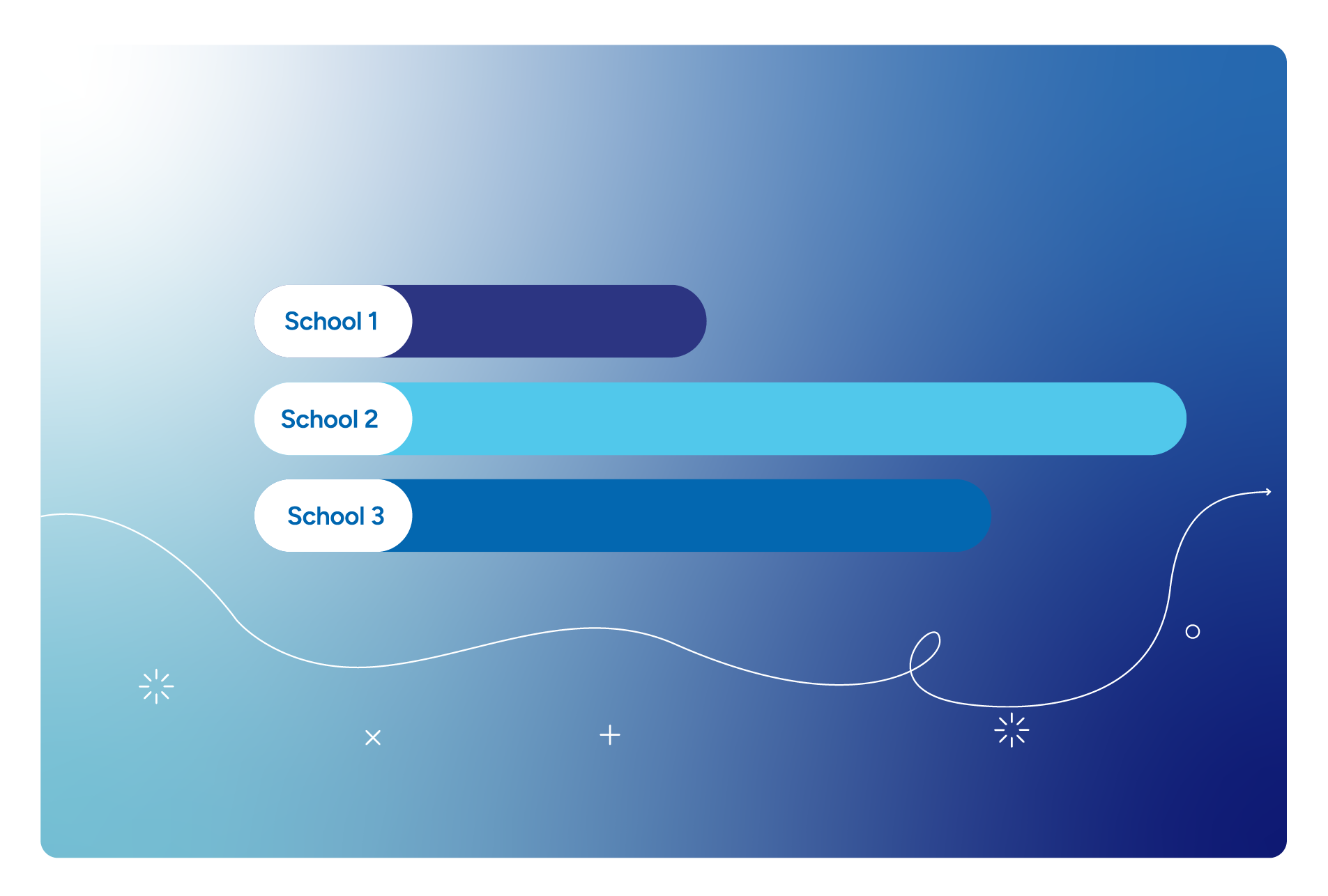 GuidedImplementations Flexible Timelines for Every School