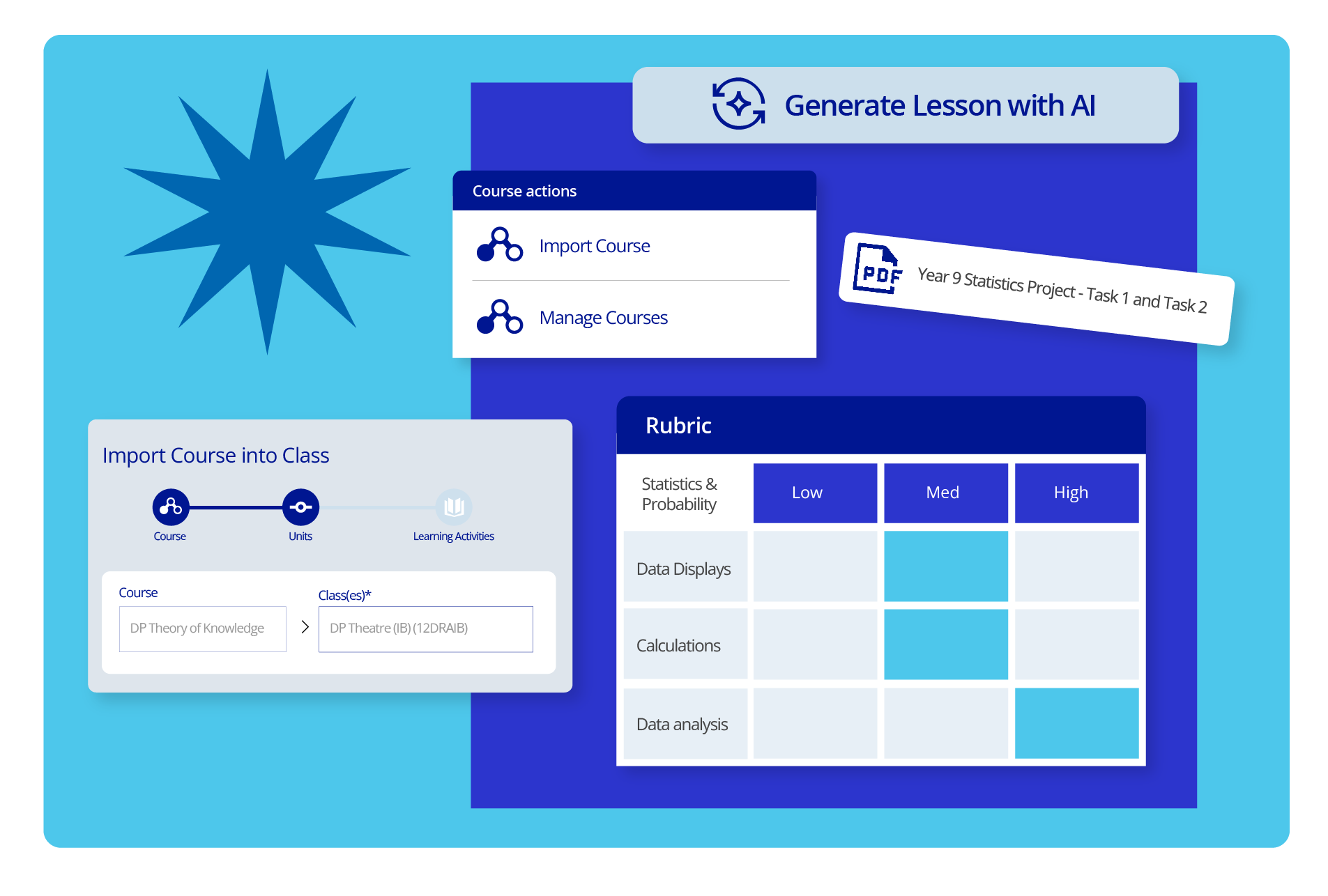 Reuse course content year after year, just tweak and go