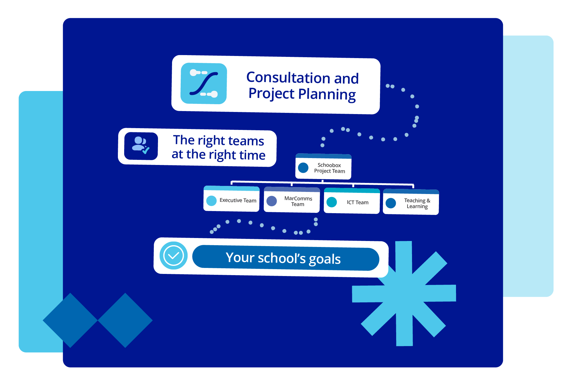 SchoolLeaders Implementation without anxiety