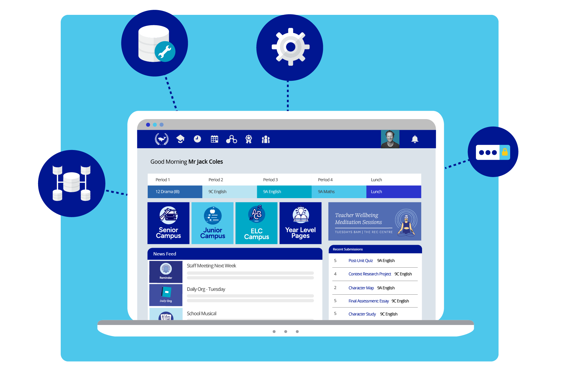 Simpler Systems, Stronger Outcomes
