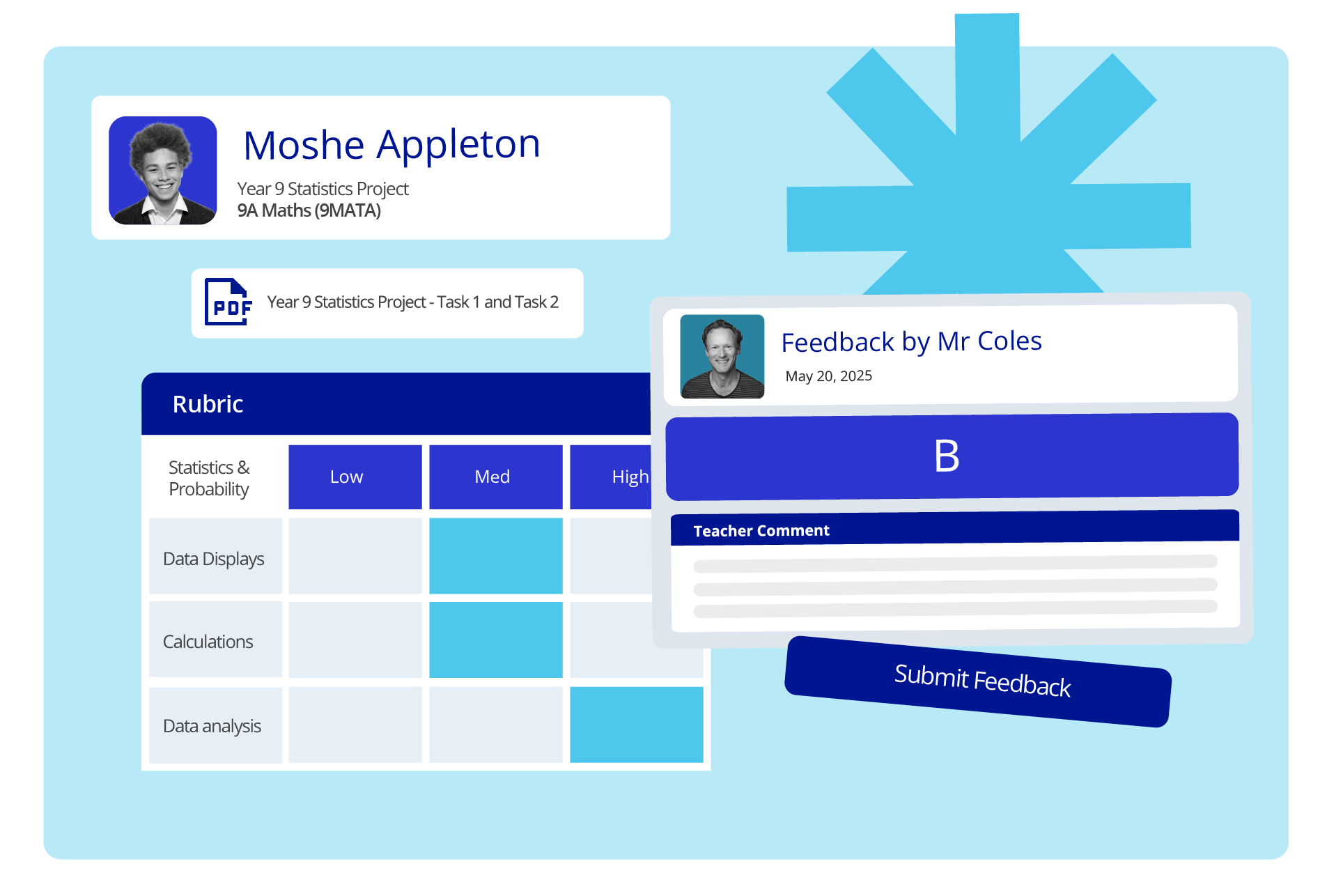 using rubrics, continuous reporting, and feedback workflows.