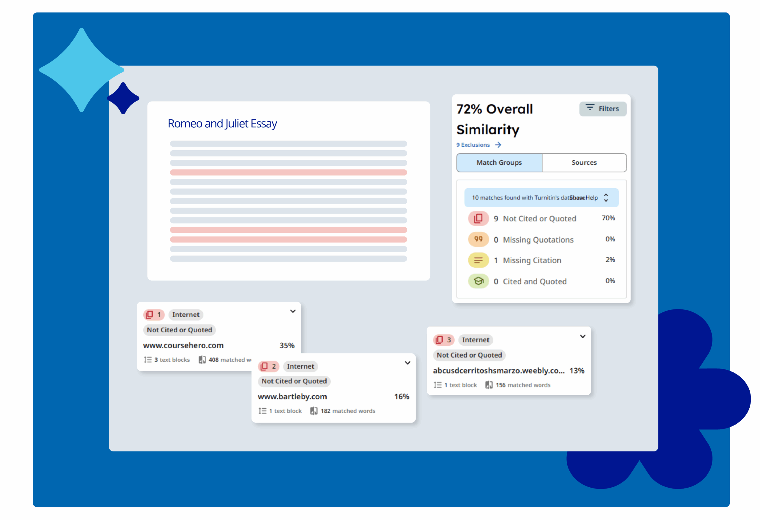 Turnitin similarity checker for academic integrity
