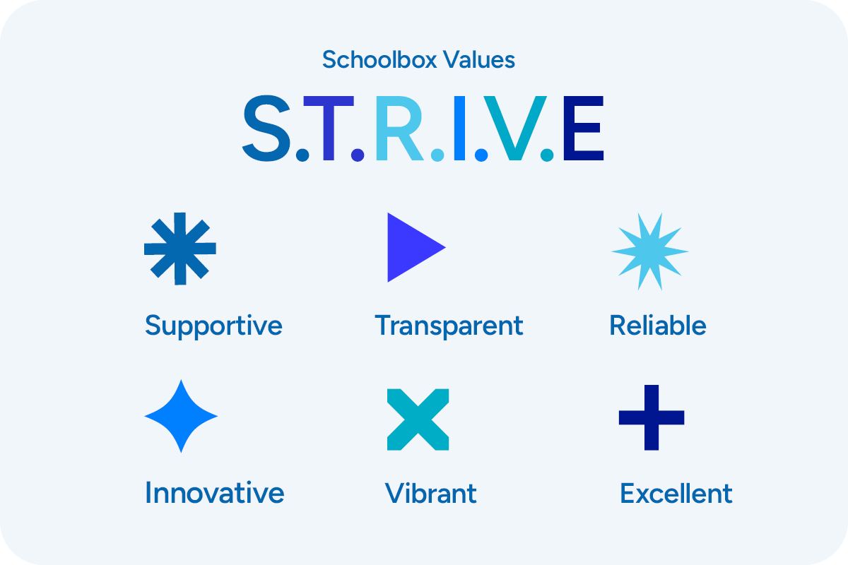 Schoolbox STRIVE 2025 1200x800 3