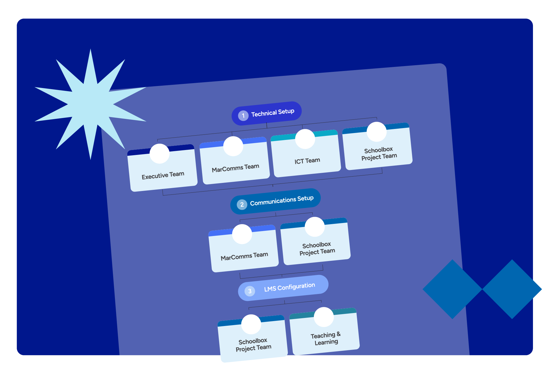 A clear, supported rollout with no surprises