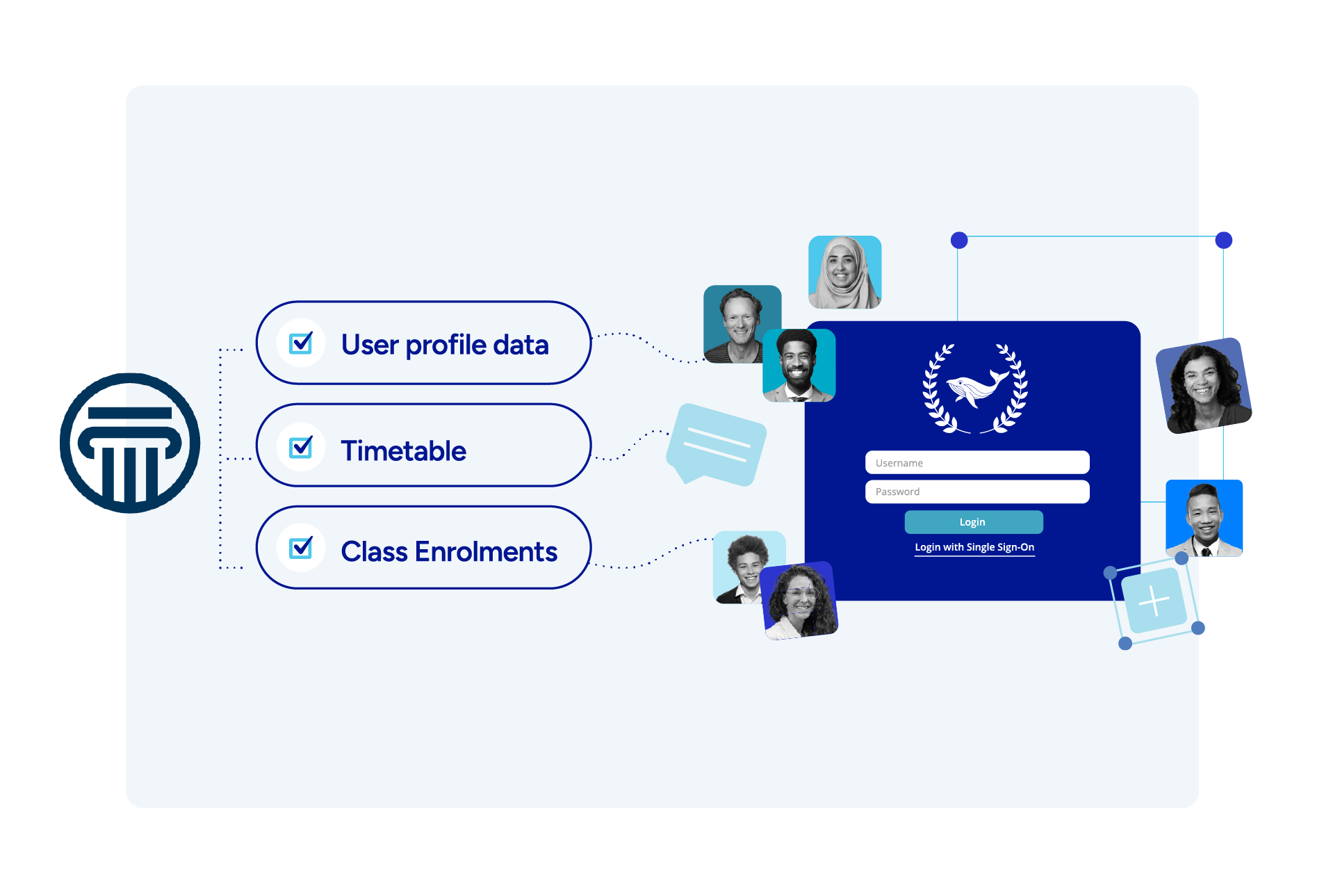 Veracross 2 Way Sync