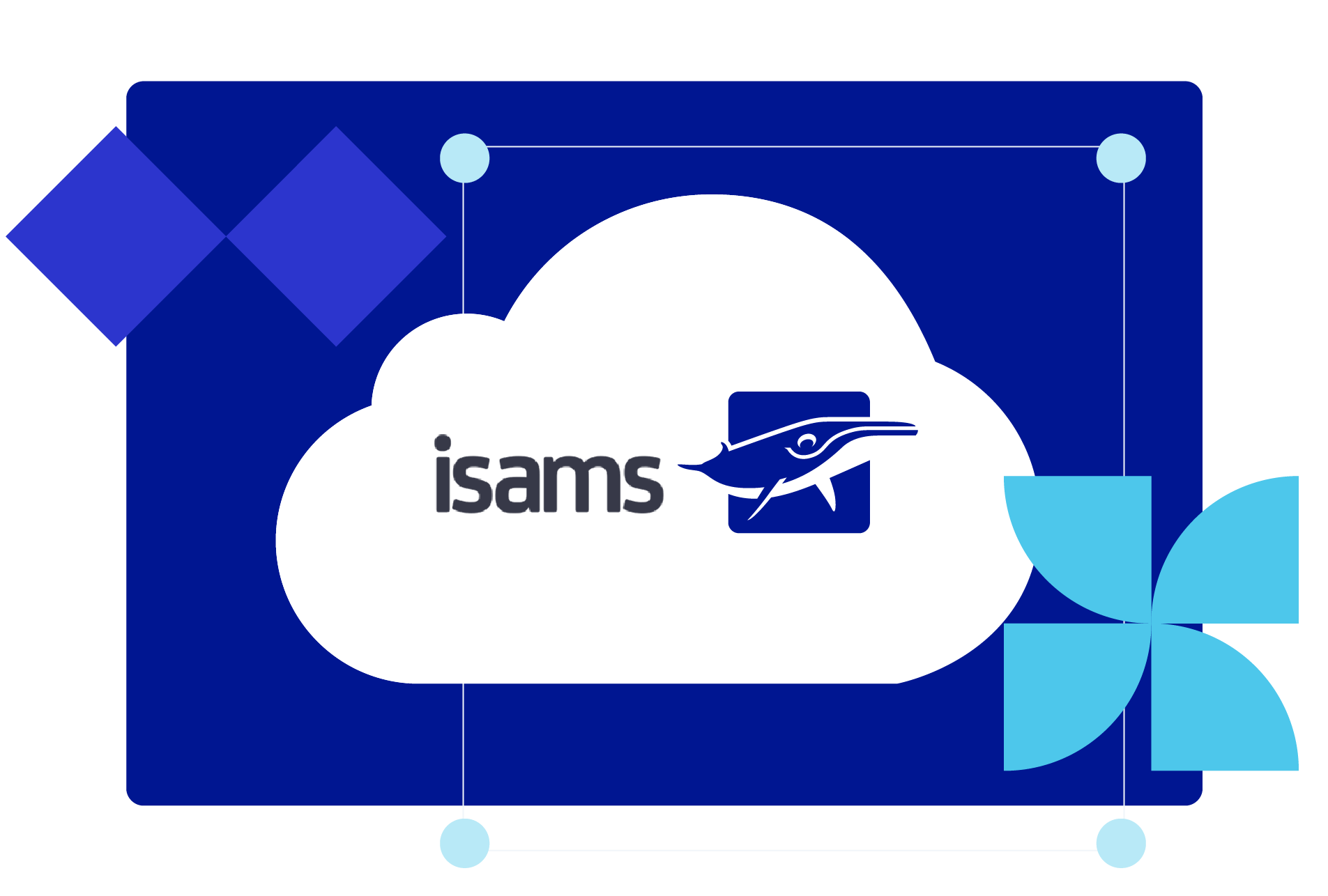 iSAMs Technical Integrations